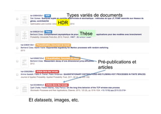 Types variés de documents
HDR
Thèse
Pré-publications et
articles
Et datasets, images, etc.
 