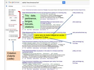 Liens vers du texte intégral en accès
(souvent !?) libre
Tris : date,
pertinence,
langue,
brevets,
citations
Création
d’alerte
(veille)
 