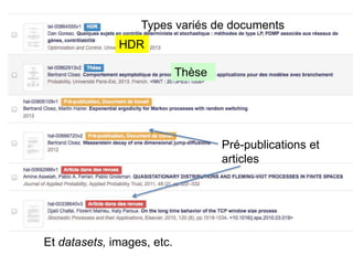 Types variés de documents
HDR
Thèse
Pré-publications et
articles
Et datasets, images, etc.
 