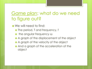 Game plan: what do we need
to figure out?
 We will need to find:
 The period, T and frequency, f
 the angular frequency ω
 A graph of the displacement of the object
 A graph of the velocity of the object
 And a graph of the acceleration of the
object
 