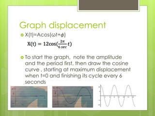 Graph displacement
 X(t)=Acos(ωt+ϕ)
 To start the graph, note the amplitude
and the period first, then draw the cosine
curve , starting at maximum displacement
when t=0 and finishing its cycle every 6
seconds
 