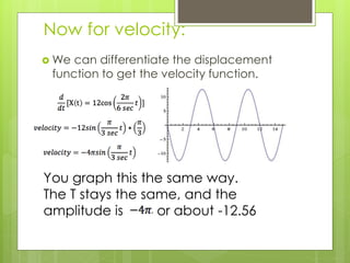 Now for velocity:
 We can differentiate the displacement
function to get the velocity function.
You graph this the same way.
The T stays the same, and the
amplitude is or about -12.56
 