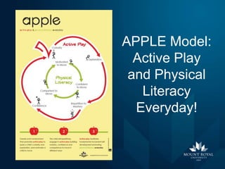 APPLE Model:
Active Play
and Physical
Literacy
Everyday!

 