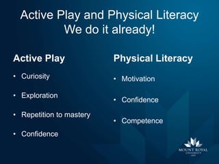 Active Play and Physical Literacy
We do it already!
Active Play

Physical Literacy

• Curiosity

• Motivation

• Exploration

• Repetition to mastery
• Confidence

• Confidence
• Competence

 