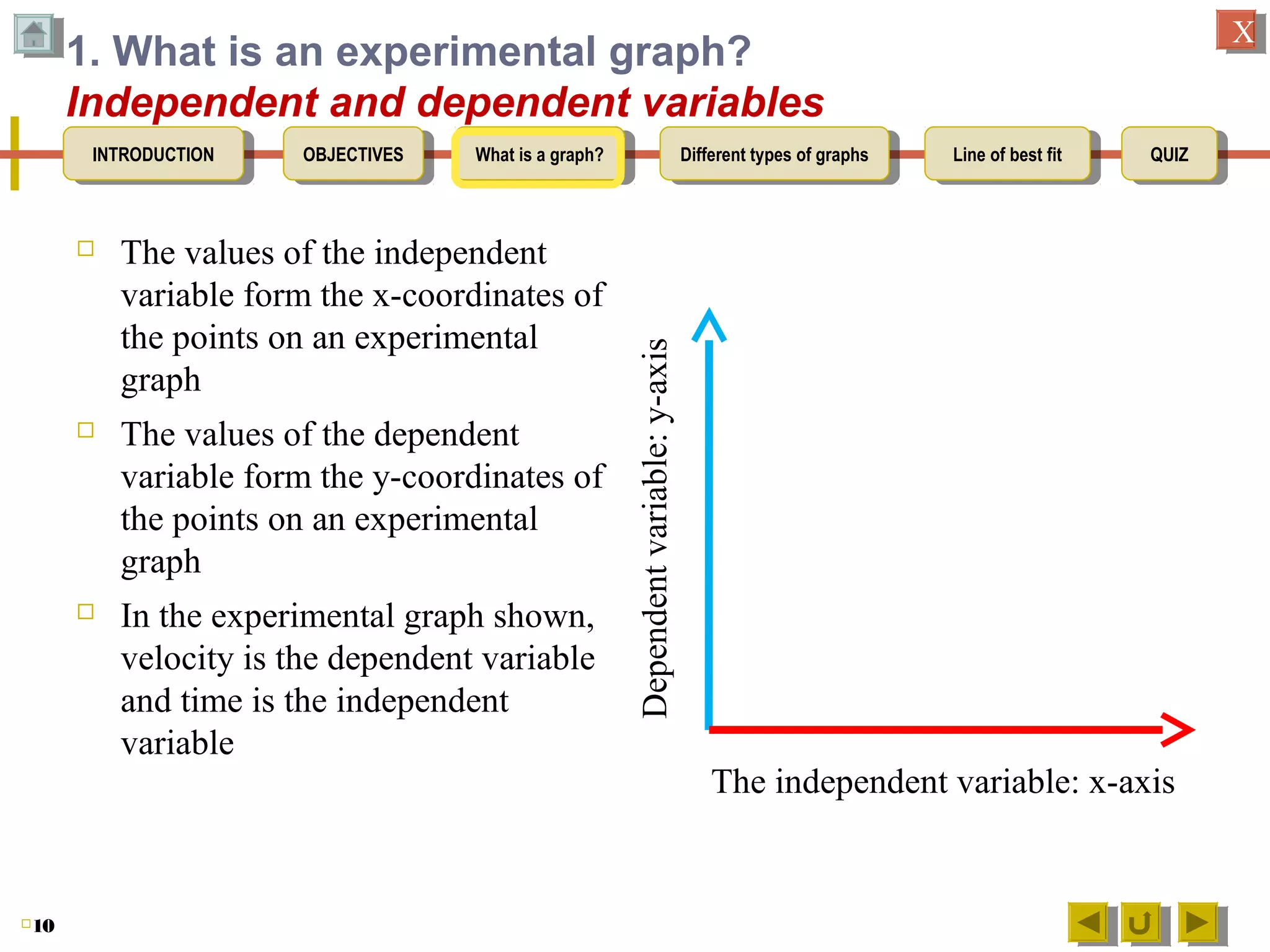OBJECTIVESOBJECTIVES What is a graph?What is a graph? Different types of graphsDifferent types of graphs Line of best fitLine of best fit QUIZQUIZINTRODUCTIONINTRODUCTION
XX
1. What is an experimental graph?
Independent and dependent variables
 The values of the independent
variable form the x-coordinates of
the points on an experimental
graph
 The values of the dependent
variable form the y-coordinates of
the points on an experimental
graph
 In the experimental graph shown,
velocity is the dependent variable
and time is the independent
variable
10
Dependentvariable:y-axis
The independent variable: x-axis
 
