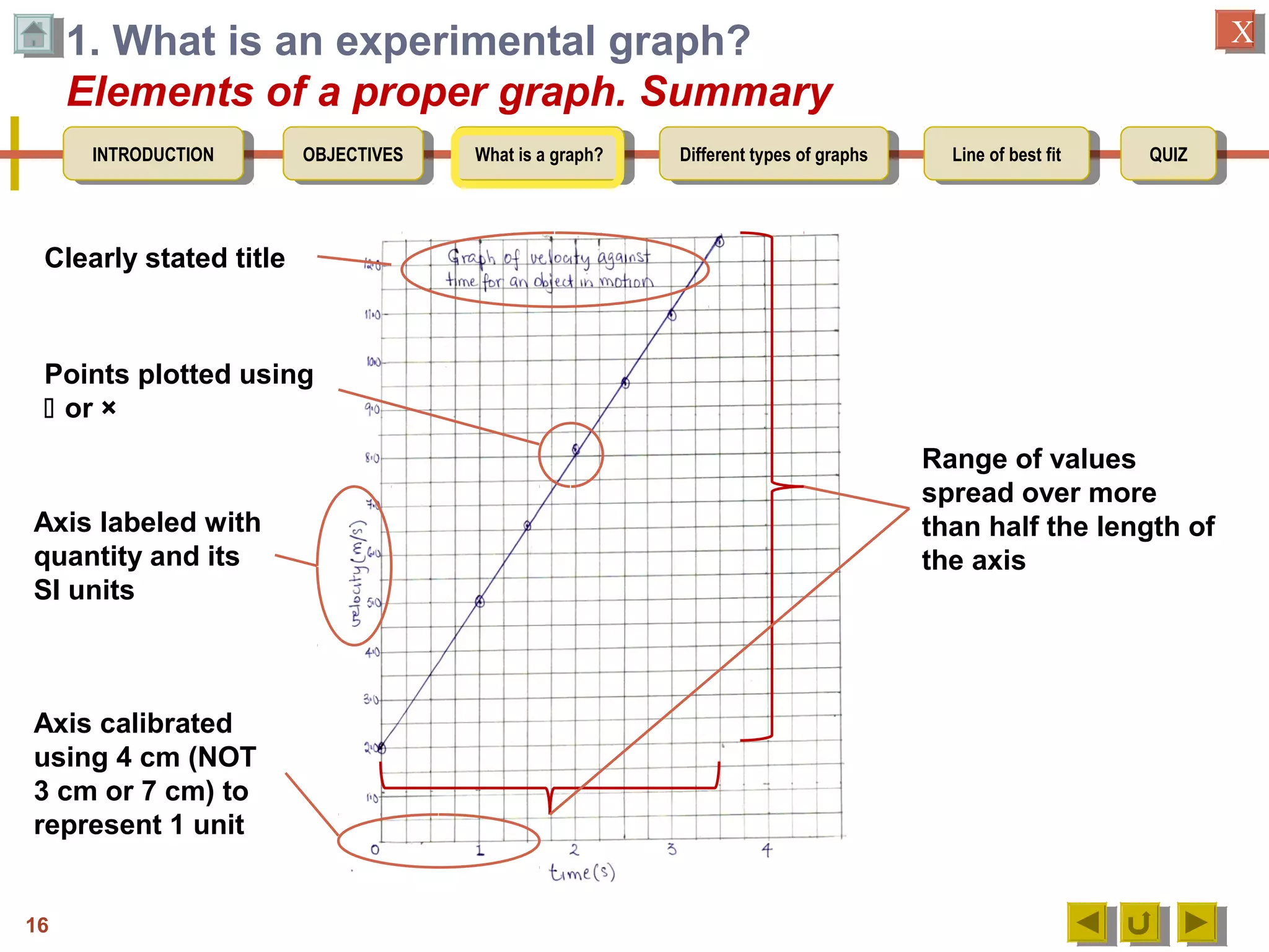 OBJECTIVESOBJECTIVES What is a graph?What is a graph? Different types of graphsDifferent types of graphs Line of best fitLine of best fit QUIZQUIZINTRODUCTIONINTRODUCTION
XX1. What is an experimental graph?
Elements of a proper graph. Summary
16
Clearly stated title
Axis labeled with
quantity and its
SI units
Points plotted using
 or ×
Axis calibrated
using 4 cm (NOT
3 cm or 7 cm) to
represent 1 unit
Range of values
spread over more
than half the length of
the axis
 