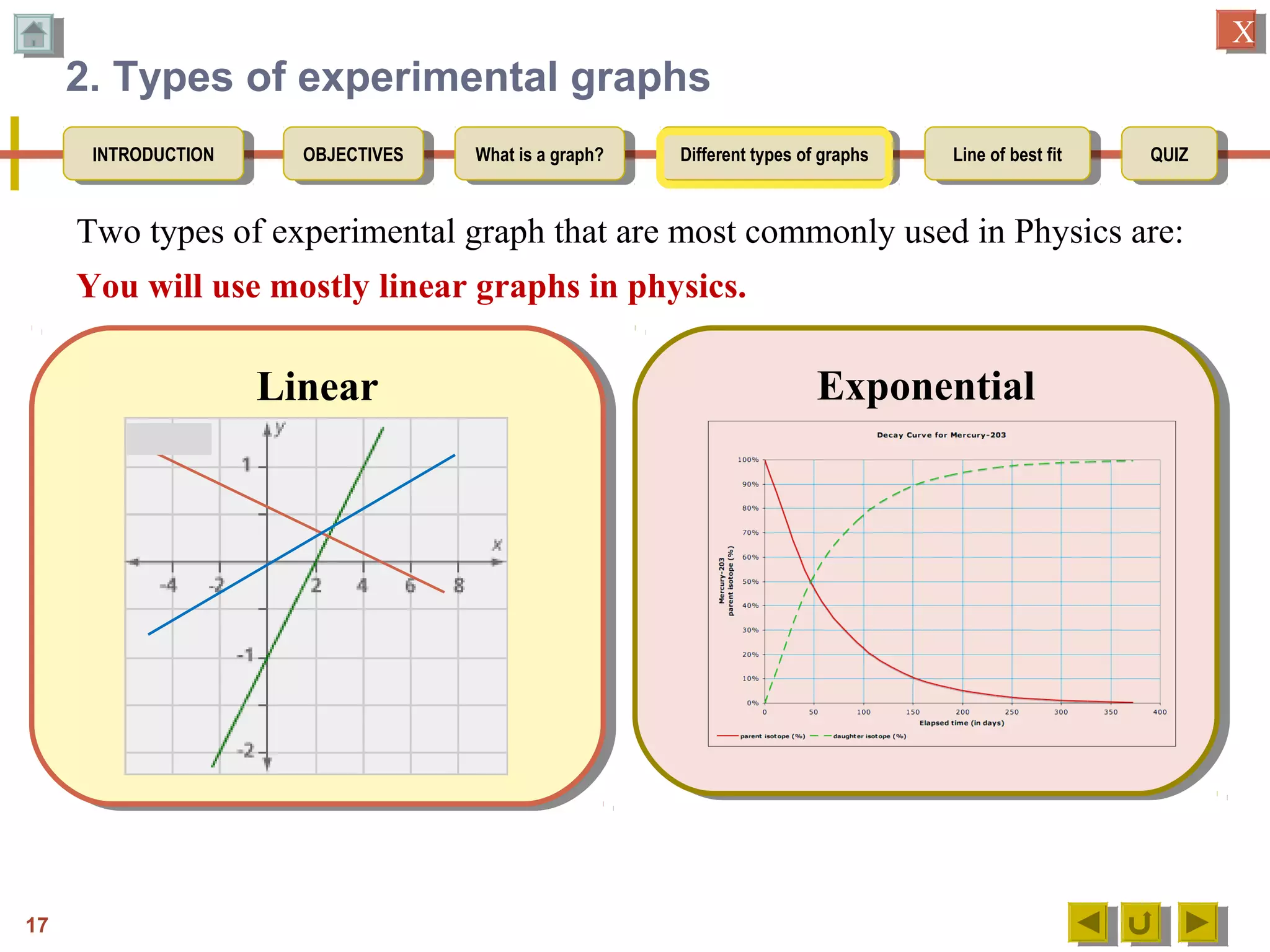 OBJECTIVESOBJECTIVES What is a graph?What is a graph? Different types of graphsDifferent types of graphs Line of best fitLine of best fit QUIZQUIZINTRODUCTIONINTRODUCTION
XX
2. Types of experimental graphs
Two types of experimental graph that are most commonly used in Physics are:
You will use mostly linear graphs in physics.
17
LinearLinear ExponentialExponential
 