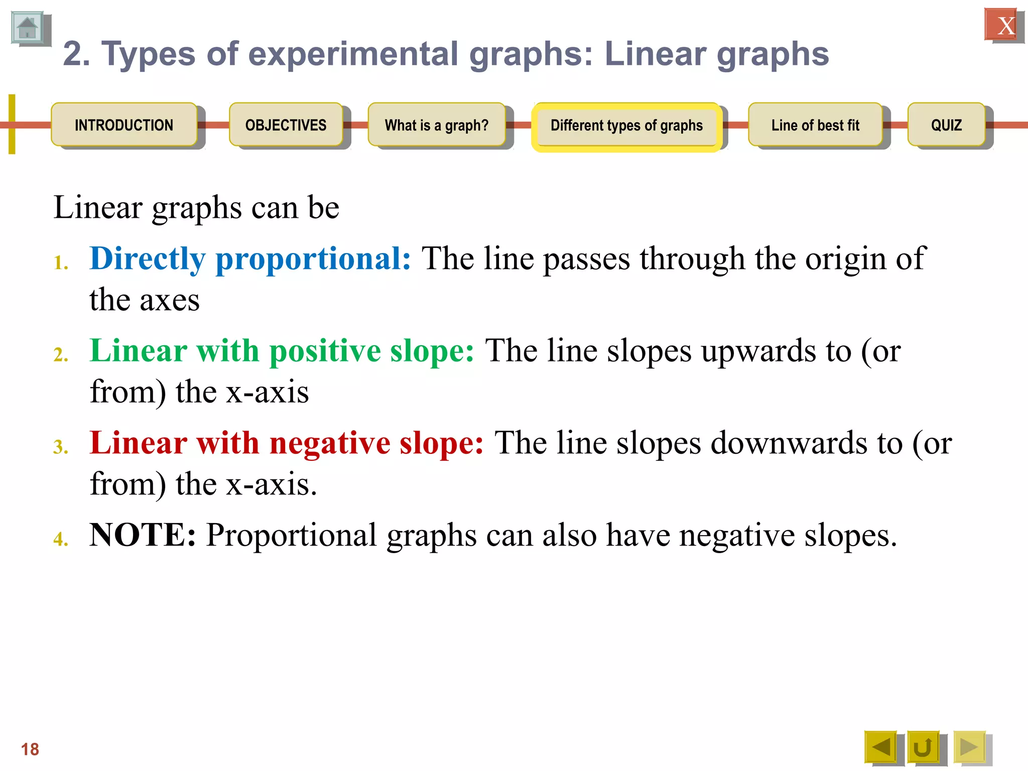OBJECTIVESOBJECTIVES What is a graph?What is a graph? Different types of graphsDifferent types of graphs Line of best fitLine of best fit QUIZQUIZINTRODUCTIONINTRODUCTION
XX
2. Types of experimental graphs: Linear graphs
Linear graphs can be
1. Directly proportional: The line passes through the origin of
the axes
2. Linear with positive slope: The line slopes upwards to (or
from) the x-axis
3. Linear with negative slope: The line slopes downwards to (or
from) the x-axis.
4. NOTE: Proportional graphs can also have negative slopes.
18
 