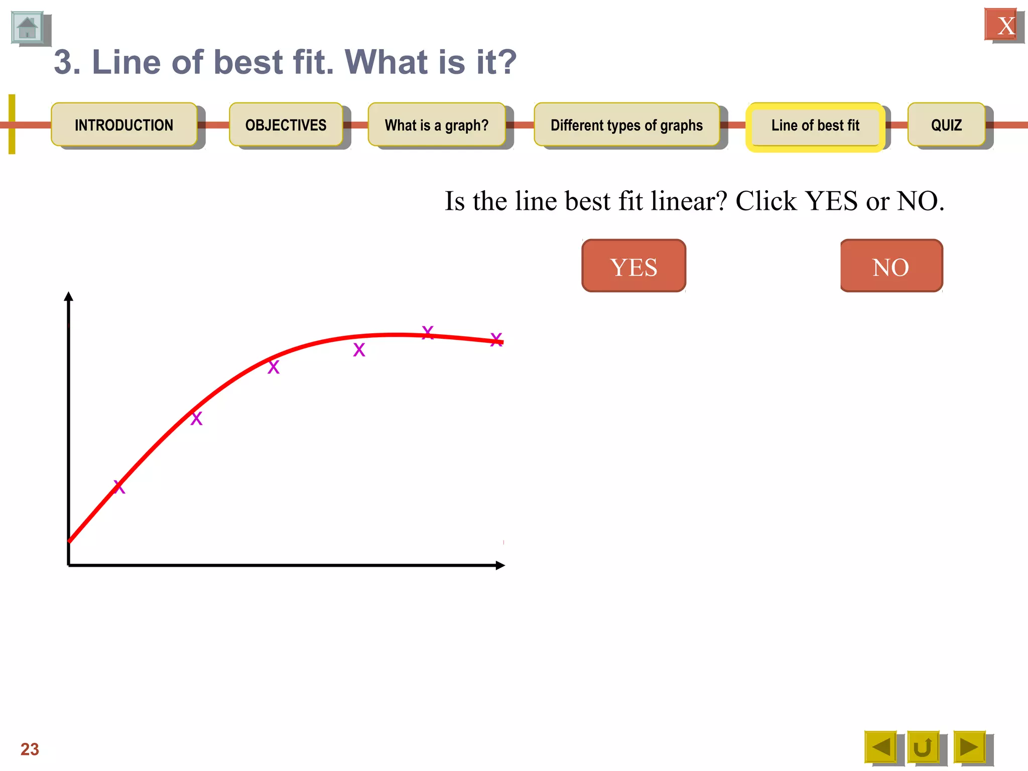 OBJECTIVESOBJECTIVES What is a graph?What is a graph? Different types of graphsDifferent types of graphs Line of best fitLine of best fit QUIZQUIZINTRODUCTIONINTRODUCTION
XX
3. Line of best fit. What is it?
Is the line best fit linear? Click YES or NO.
x
x
x
x
x x
It is not linear.
This is a line that should pass
as close as possible to each
of the points but should not
be connected point-to-point.
But the relationship appears
to be non linear.
NOYES Try again
23
 