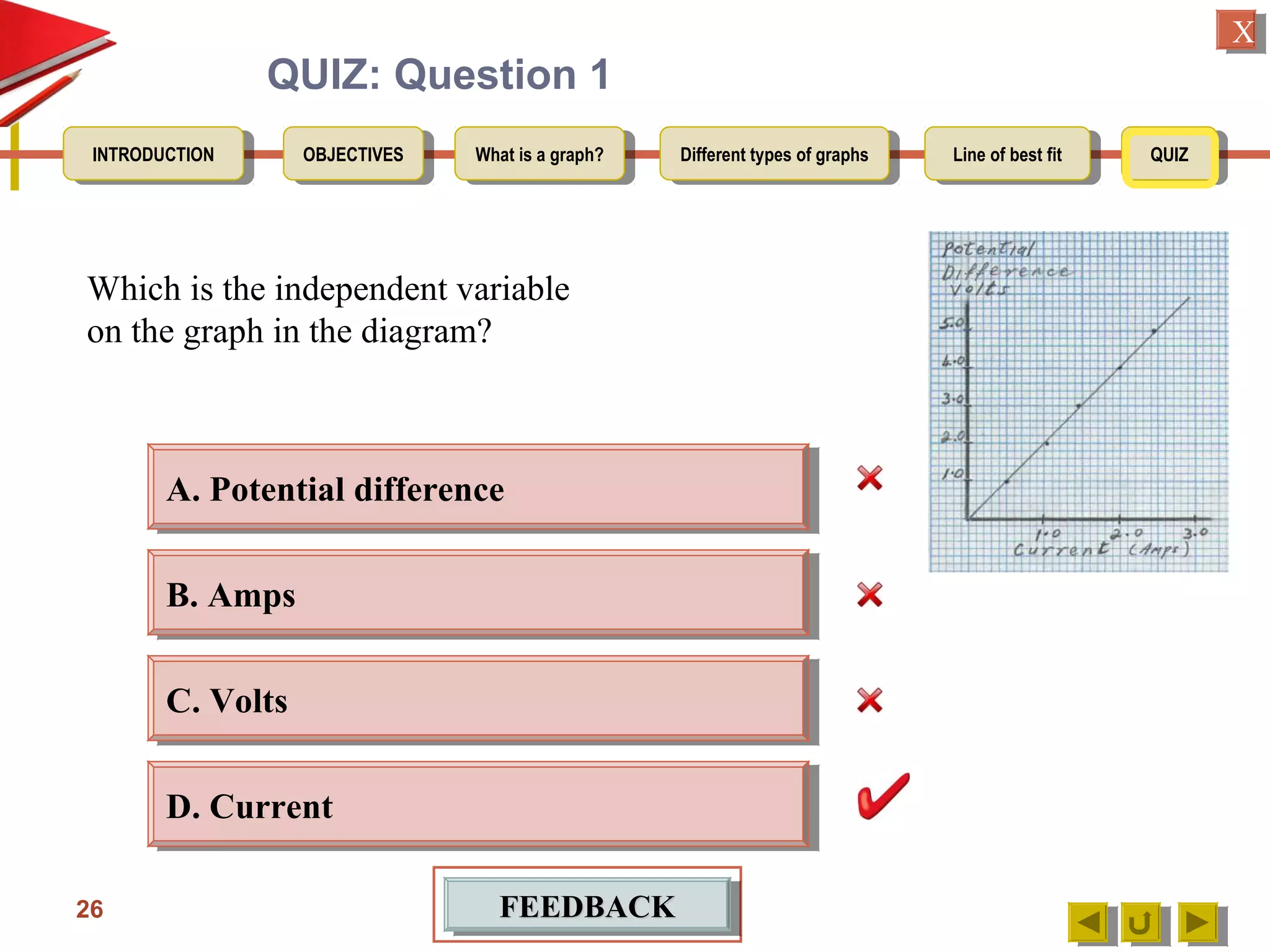 OBJECTIVESOBJECTIVES What is a graph?What is a graph? Different types of graphsDifferent types of graphs Line of best fitLine of best fit QUIZQUIZINTRODUCTIONINTRODUCTION
XX
QUIZ: Question 1
Which is the independent variable
on the graph in the diagram?
26
A. Potential differenceA. Potential difference
B. AmpsB. Amps
C. VoltsC. Volts
D. CurrentD. Current
FEEDBACKFEEDBACKFEEDBACKFEEDBACK
 