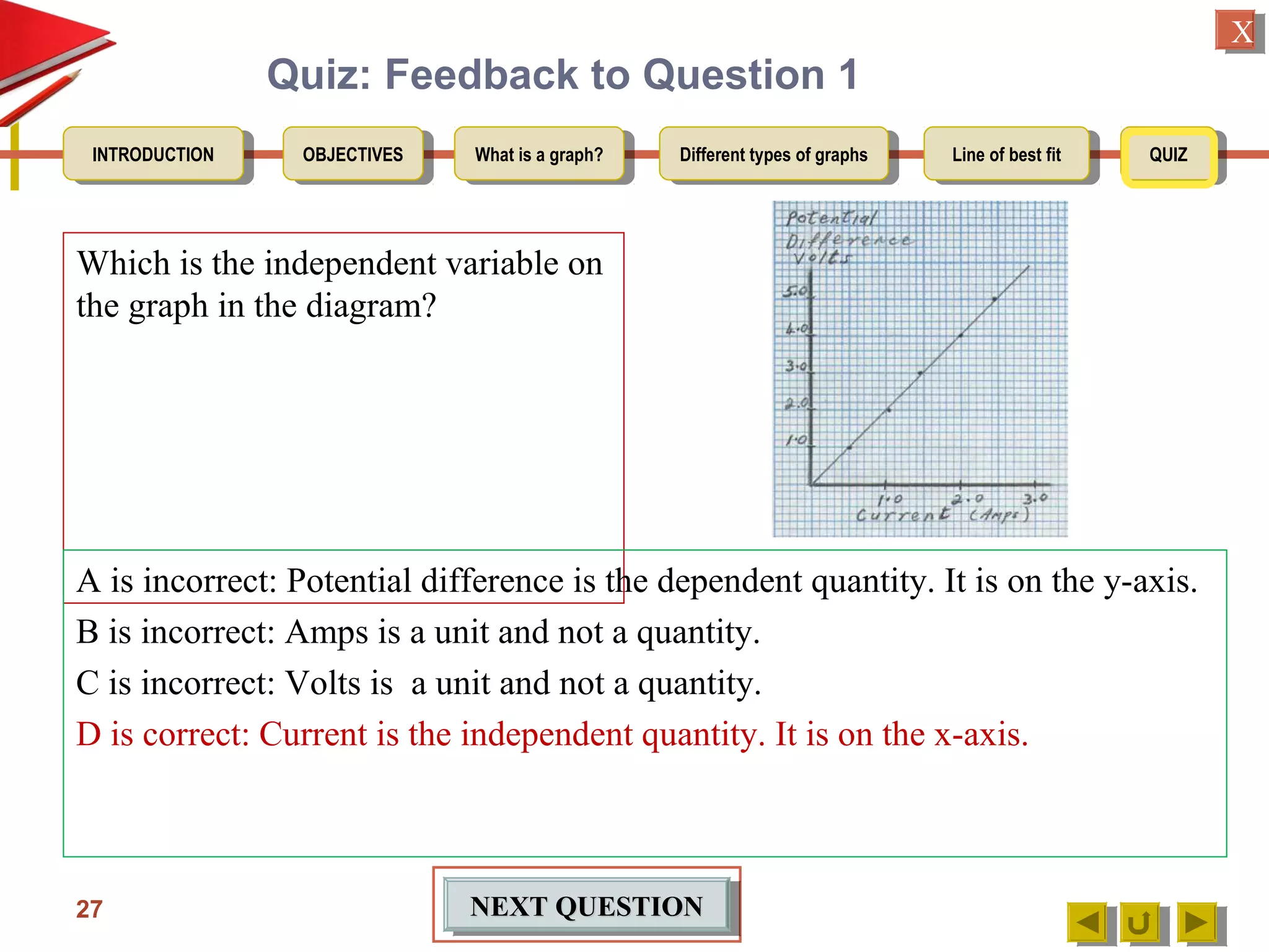 OBJECTIVESOBJECTIVES What is a graph?What is a graph? Different types of graphsDifferent types of graphs Line of best fitLine of best fit QUIZQUIZINTRODUCTIONINTRODUCTION
XX
Quiz: Feedback to Question 1
Which is the independent variable on
the graph in the diagram?
27 NEXT QUESTIONNEXT QUESTIONNEXT QUESTIONNEXT QUESTION
A is incorrect: Potential difference is the dependent quantity. It is on the y-axis.
B is incorrect: Amps is a unit and not a quantity.
C is incorrect: Volts is a unit and not a quantity.
D is correct: Current is the independent quantity. It is on the x-axis.
 