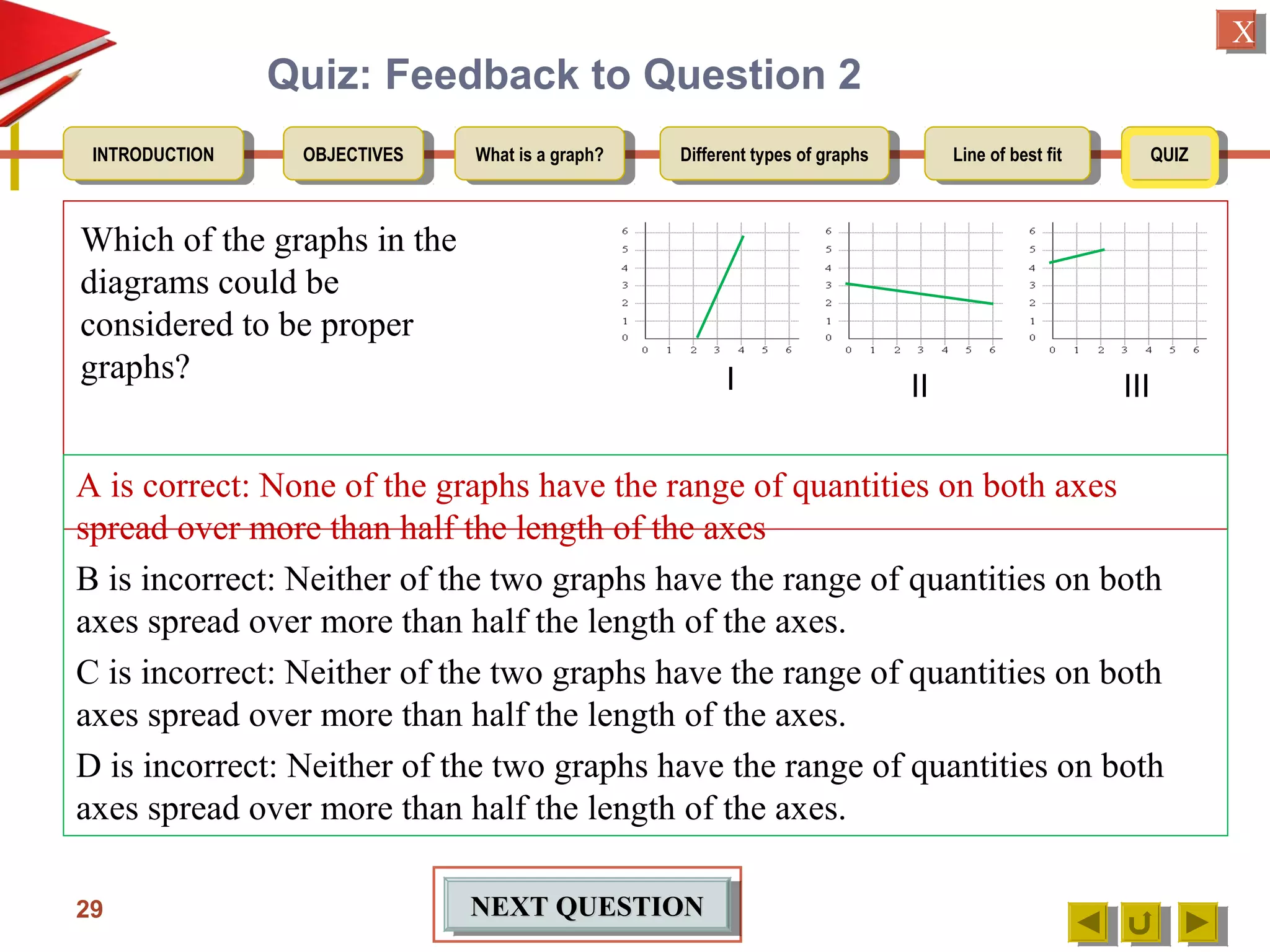 OBJECTIVESOBJECTIVES What is a graph?What is a graph? Different types of graphsDifferent types of graphs Line of best fitLine of best fit QUIZQUIZINTRODUCTIONINTRODUCTION
XX
Quiz: Feedback to Question 2
29 NEXT QUESTIONNEXT QUESTIONNEXT QUESTIONNEXT QUESTION
A is correct: None of the graphs have the range of quantities on both axes
spread over more than half the length of the axes
B is incorrect: Neither of the two graphs have the range of quantities on both
axes spread over more than half the length of the axes.
C is incorrect: Neither of the two graphs have the range of quantities on both
axes spread over more than half the length of the axes.
D is incorrect: Neither of the two graphs have the range of quantities on both
axes spread over more than half the length of the axes.
Which of the graphs in the
diagrams could be
considered to be proper
graphs? I II III
 