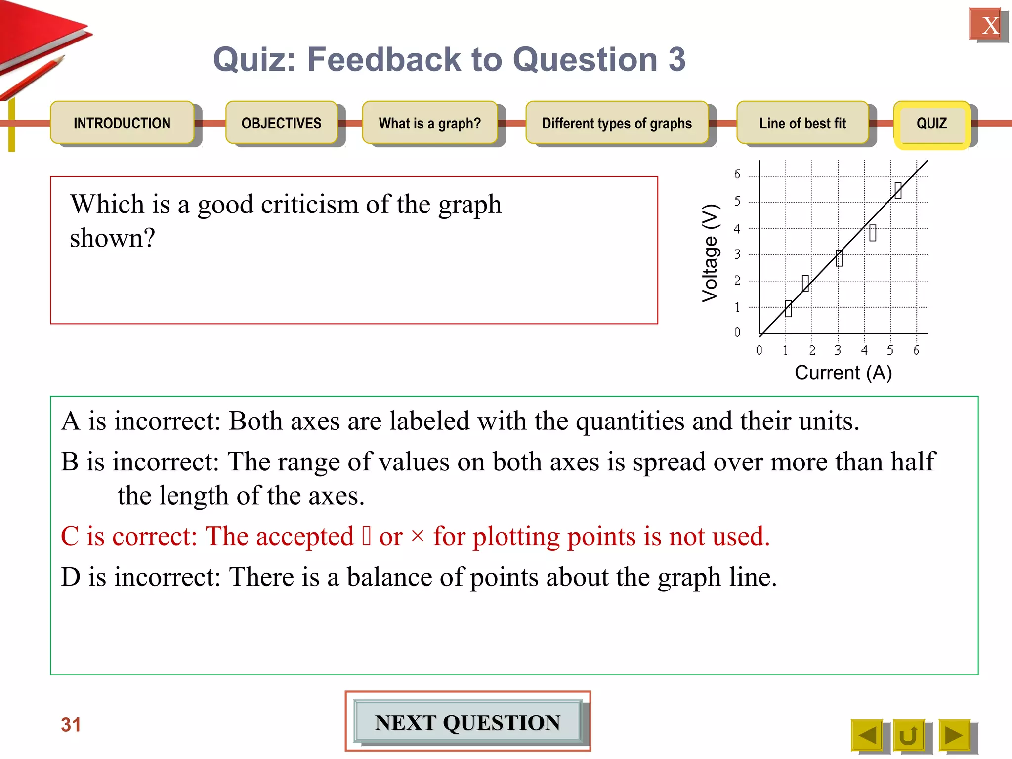 OBJECTIVESOBJECTIVES What is a graph?What is a graph? Different types of graphsDifferent types of graphs Line of best fitLine of best fit QUIZQUIZINTRODUCTIONINTRODUCTION
XX
Quiz: Feedback to Question 3
31 NEXT QUESTIONNEXT QUESTIONNEXT QUESTIONNEXT QUESTION
A is incorrect: Both axes are labeled with the quantities and their units.
B is incorrect: The range of values on both axes is spread over more than half
the length of the axes.
C is correct: The accepted  or × for plotting points is not used.
D is incorrect: There is a balance of points about the graph line.
Which is a good criticism of the graph
shown?





Current (A)
Voltage(V)
 