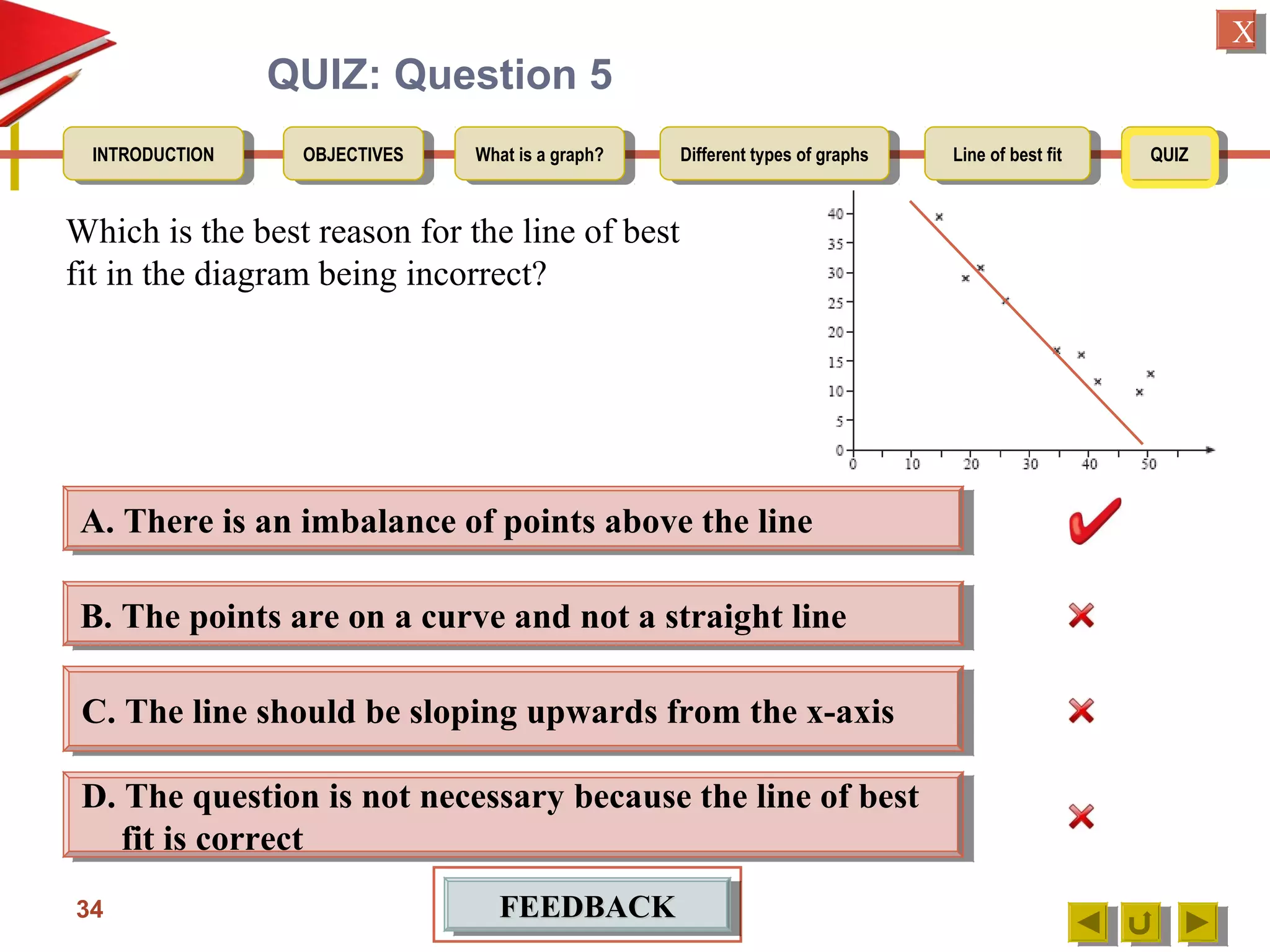 OBJECTIVESOBJECTIVES What is a graph?What is a graph? Different types of graphsDifferent types of graphs Line of best fitLine of best fit QUIZQUIZINTRODUCTIONINTRODUCTION
XX
QUIZ: Question 5
Which is the best reason for the line of best
fit in the diagram being incorrect?
34
B. The points are on a curve and not a straight lineB. The points are on a curve and not a straight line
D. The question is not necessary because the line of best
fit is correct
D. The question is not necessary because the line of best
fit is correct
C. The line should be sloping upwards from the x-axisC. The line should be sloping upwards from the x-axis
A. There is an imbalance of points above the lineA. There is an imbalance of points above the line
FEEDBACKFEEDBACKFEEDBACKFEEDBACK
 