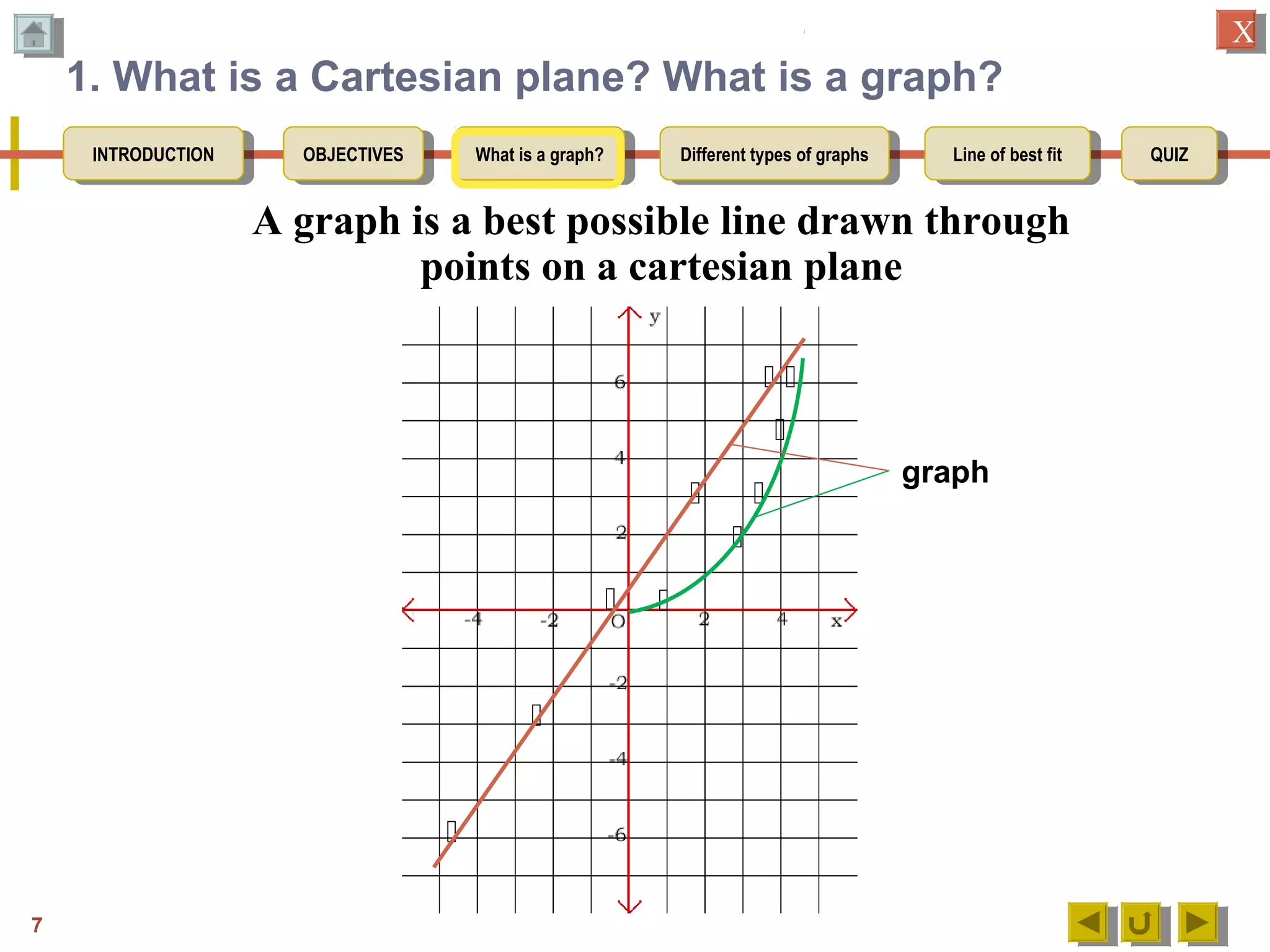 OBJECTIVESOBJECTIVES What is a graph?What is a graph? Different types of graphsDifferent types of graphs Line of best fitLine of best fit QUIZQUIZINTRODUCTIONINTRODUCTION
XX
1. What is a Cartesian plane? What is a graph?
A graph is a best possible line drawn through
points on a cartesian plane
7










graph
 