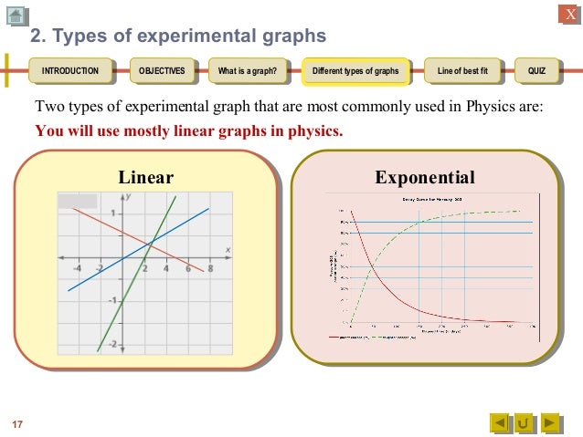 Physics M1 Graphs I
