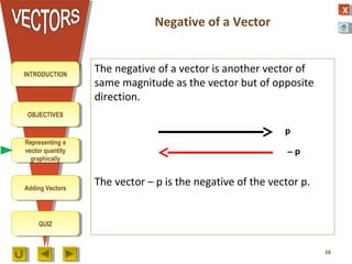 Physics M1 Vectors | PPT