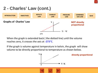 OBJECTIVES
BOYLE’S
LAW
CHARLES’
LAW
PRESSURE
LAW
COMBINED
GAS LAW
QUIZINTRODUCTION
X
2 - Charles’ Law (cont.)
Graphs of Charles’ Law
o
V
T / C
-273
When the graph is extended back ( the dotted line) until the volume
reaches zero, it crosses the axis at -273°C.
If the graph is volume against temperature in kelvin, the graph will show
volume to be directly proportional to temperature as shown below.
V
T / K
0
NOT directly
proportional
directly proportional
 