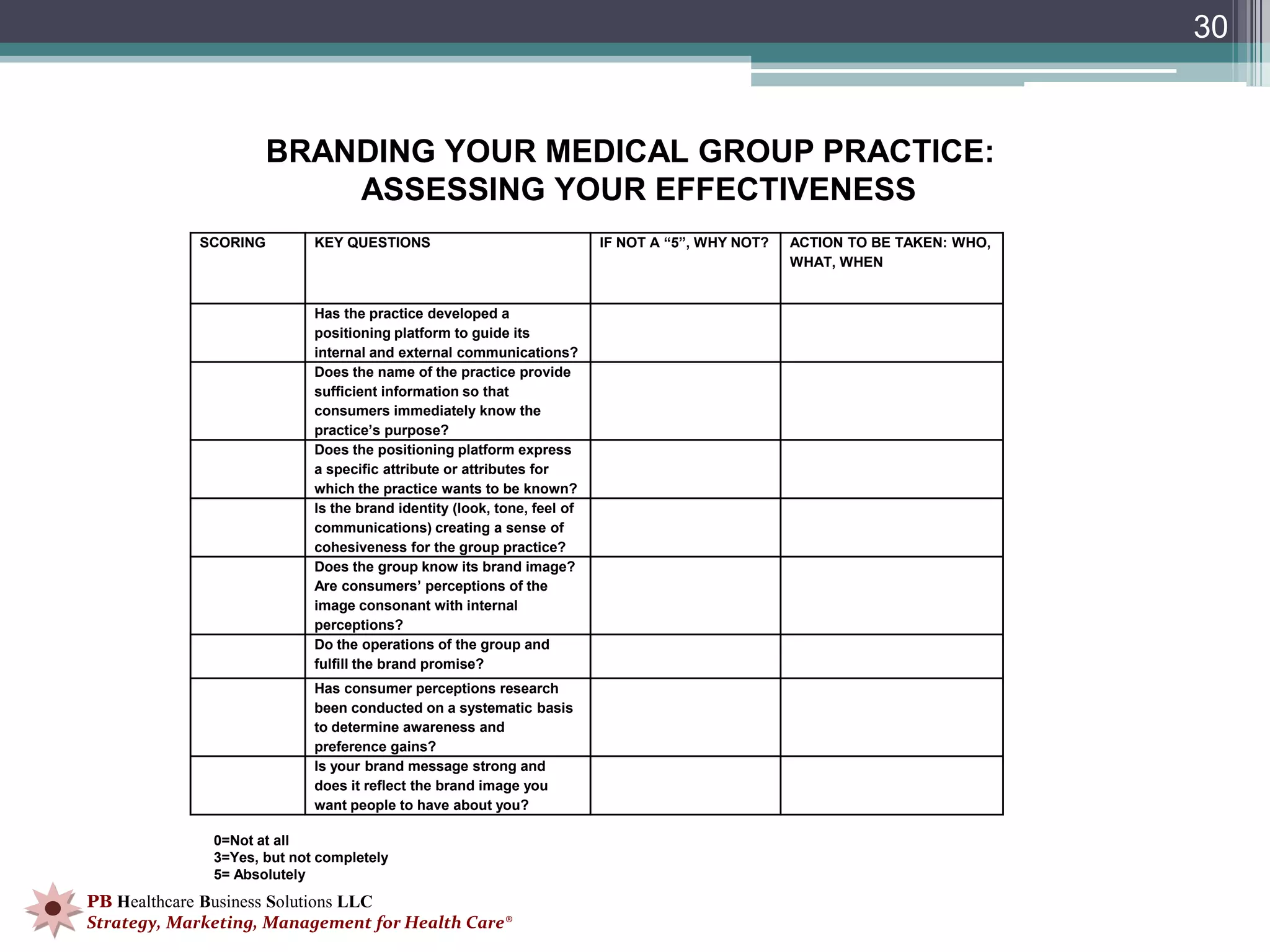30


                     BRANDING YOUR MEDICAL GROUP PRACTICE:
                         ASSESSING YOUR EFFECTIVENESS
            SCORING         KEY QUESTIONS                                IF NOT A “5”, WHY NOT?   ACTION TO BE TAKEN: WHO,
                                                                                                  WHAT, WHEN


                            Has the practice developed a
                            positioning platform to guide its
                            internal and external communications?
                            Does the name of the practice provide
                            sufficient information so that
                            consumers immediately know the
                            practice’s purpose?
                            Does the positioning platform express
                            a specific attribute or attributes for
                            which the practice wants to be known?
                            Is the brand identity (look, tone, feel of
                            communications) creating a sense of
                            cohesiveness for the group practice?
                            Does the group know its brand image?
                            Are consumers’ perceptions of the
                            image consonant with internal
                            perceptions?
                            Do the operations of the group and
                            fulfill the brand promise?
                            Has consumer perceptions research
                            been conducted on a systematic basis
                            to determine awareness and
                            preference gains?
                            Is your brand message strong and
                            does it reflect the brand image you
                            want people to have about you?

              0=Not at all
              3=Yes, but not completely
              5= Absolutely
PB Healthcare Business Solutions LLC
Strategy, Marketing, Management for Health Care®
 