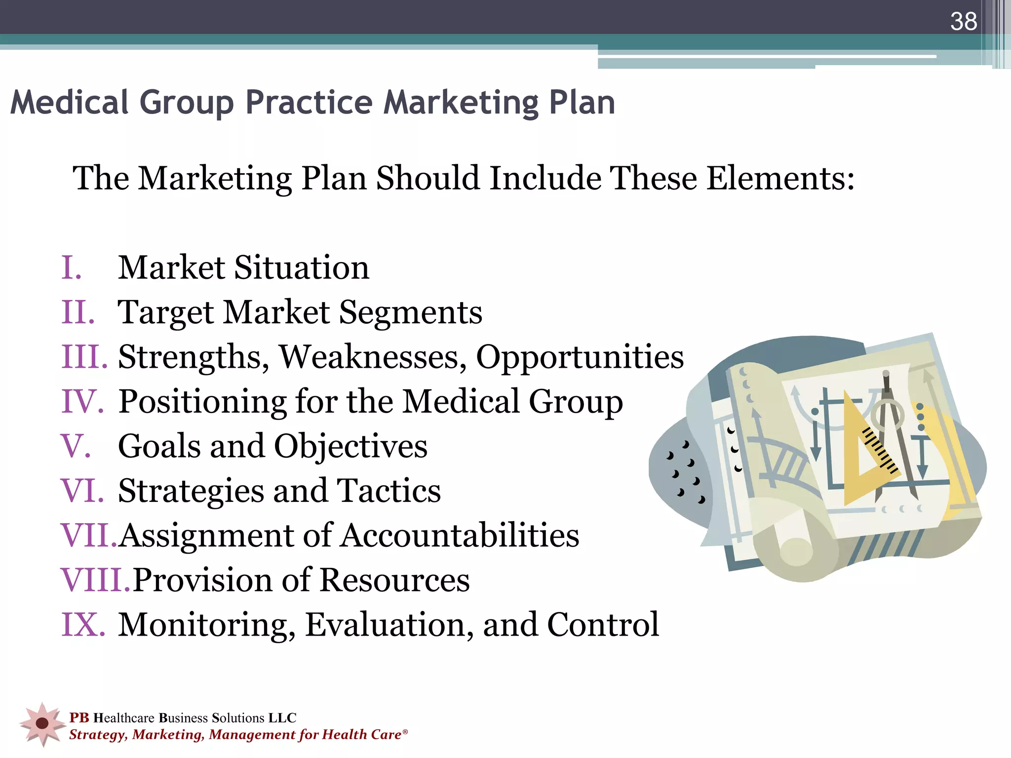 38


Medical Group Practice Marketing Plan

   The Marketing Plan Should Include These Elements:

   I. Market Situation
   II. Target Market Segments
   III. Strengths, Weaknesses, Opportunities
   IV. Positioning for the Medical Group
   V. Goals and Objectives
   VI. Strategies and Tactics
   VII.Assignment of Accountabilities
   VIII.Provision of Resources
   IX. Monitoring, Evaluation, and Control

   PB Healthcare Business Solutions LLC
   Strategy, Marketing, Management for Health Care®
 
