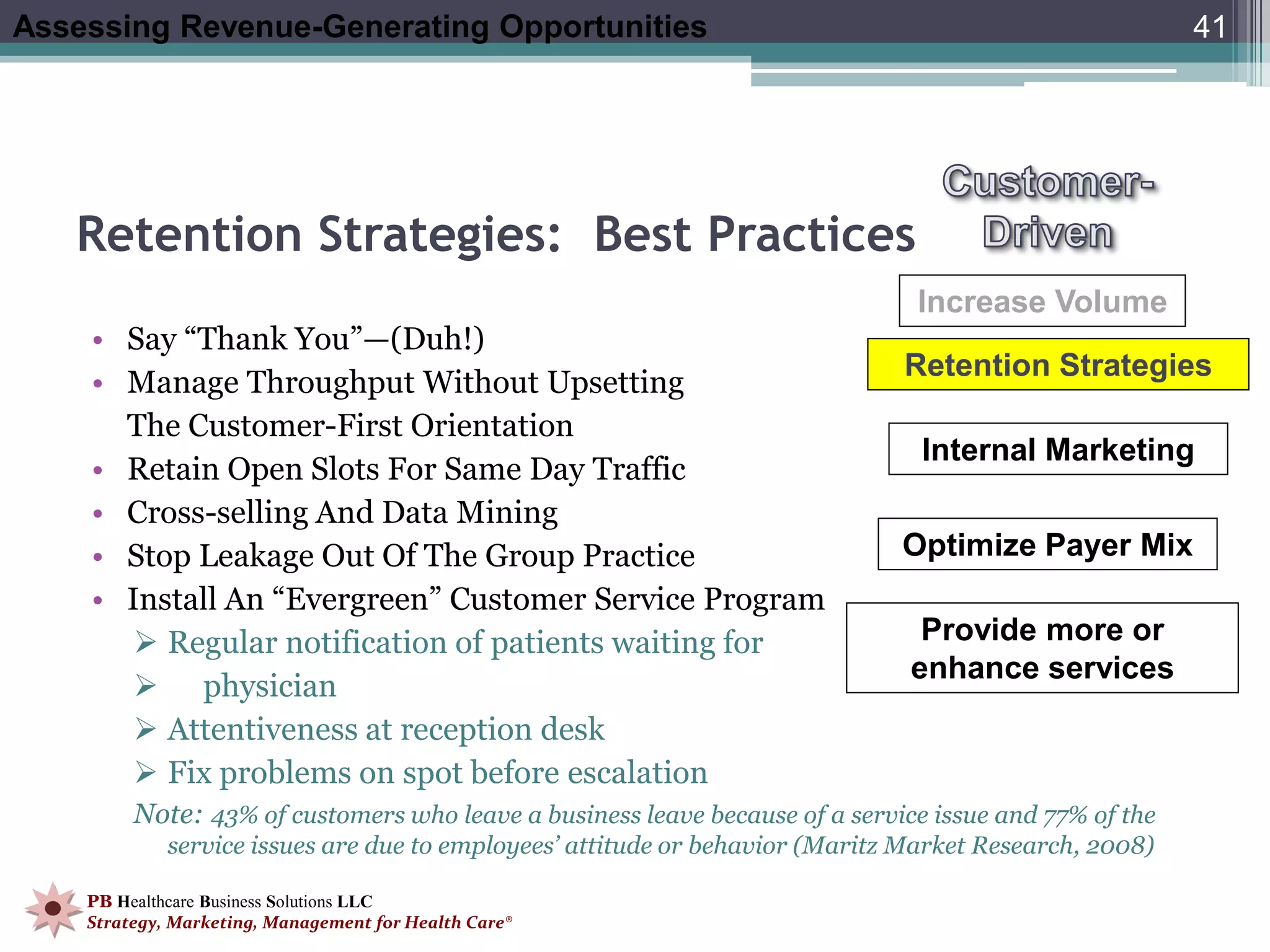 Assessing Revenue-Generating Opportunities                                                              41




   Retention Strategies: Best Practices
                                                                               Increase Volume
    • Say “Thank You”—(Duh!)
                                                                              Retention Strategies
    • Manage Throughput Without Upsetting
      The Customer-First Orientation
                                                                                Internal Marketing
    • Retain Open Slots For Same Day Traffic
    • Cross-selling And Data Mining
    • Stop Leakage Out Of The Group Practice                                  Optimize Payer Mix
    • Install An “Evergreen” Customer Service Program
        Regular notification of patients waiting for                           Provide more or
                                                                               enhance services
        physician
        Attentiveness at reception desk
        Fix problems on spot before escalation
         Note: 43% of customers who leave a business leave because of a service issue and 77% of the
             service issues are due to employees’ attitude or behavior (Maritz Market Research, 2008)

    PB Healthcare Business Solutions LLC
    Strategy, Marketing, Management for Health Care®
 