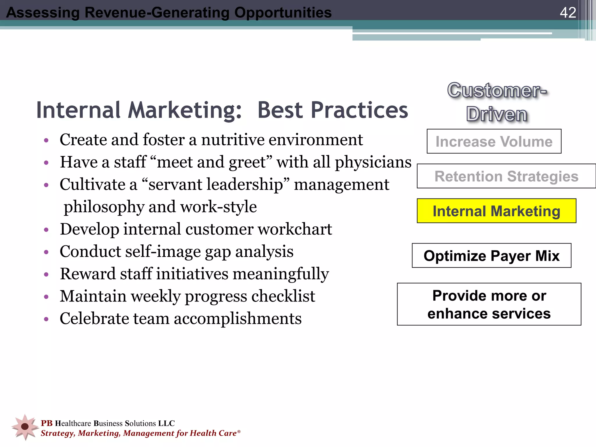 Assessing Revenue-Generating Opportunities                                42




   Internal Marketing: Best Practices
    • Create and foster a nutritive environment           Increase Volume
    • Have a staff “meet and greet” with all physicians
                                                         Retention Strategies
    • Cultivate a “servant leadership” management
      philosophy and work-style                          Internal Marketing
    • Develop internal customer workchart
    • Conduct self-image gap analysis                   Optimize Payer Mix
    • Reward staff initiatives meaningfully
    • Maintain weekly progress checklist                 Provide more or
    • Celebrate team accomplishments                    enhance services




    PB Healthcare Business Solutions LLC
    Strategy, Marketing, Management for Health Care®
 