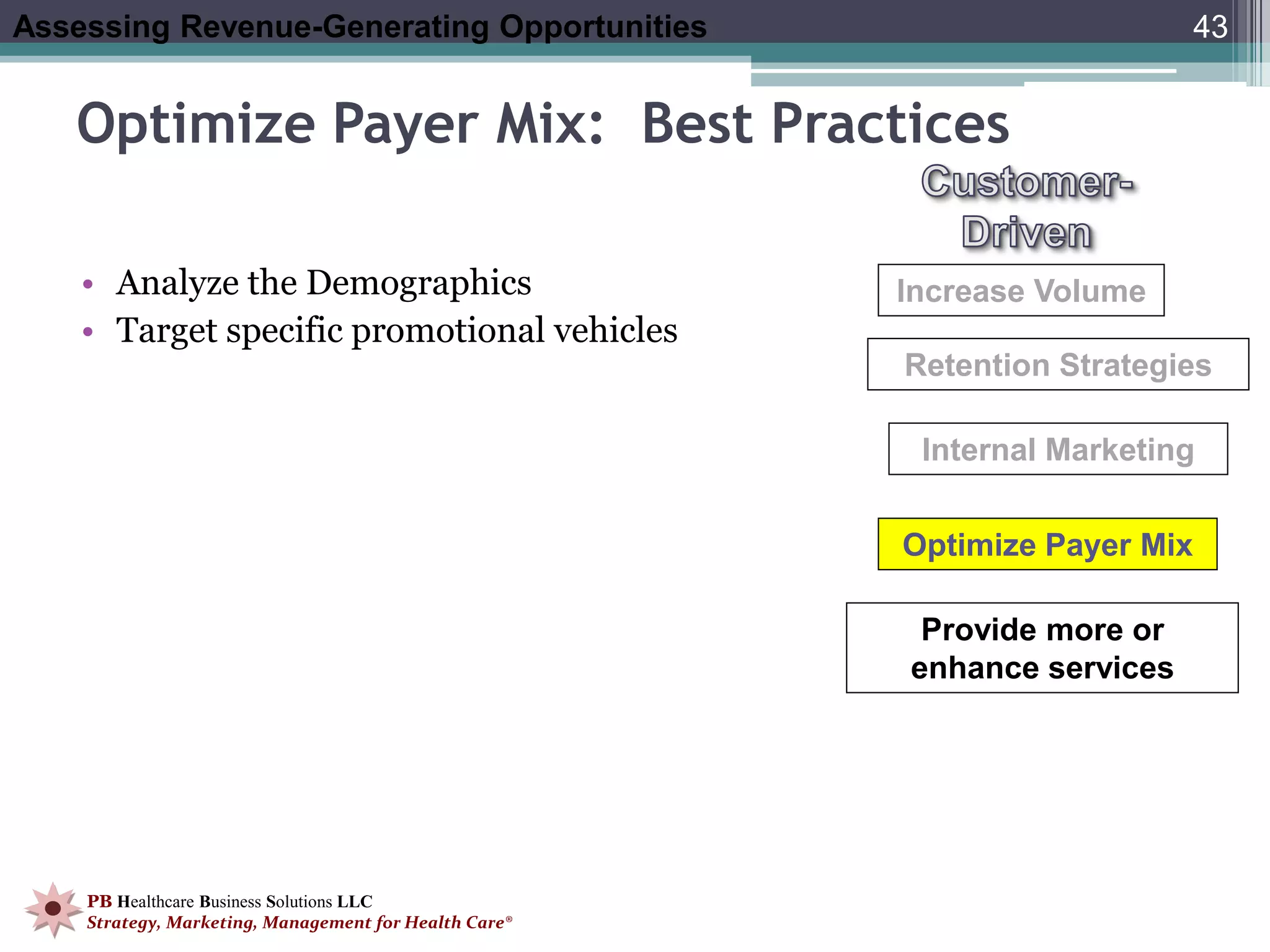 Assessing Revenue-Generating Opportunities                                  43


   Optimize Payer Mix: Best Practices

    • Analyze the Demographics                         Increase Volume
    • Target specific promotional vehicles
                                                       Retention Strategies

                                                        Internal Marketing


                                                       Optimize Payer Mix

                                                        Provide more or
                                                       enhance services




    PB Healthcare Business Solutions LLC
    Strategy, Marketing, Management for Health Care®
 