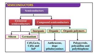 PHY SR SC M01 INTRO.pptx