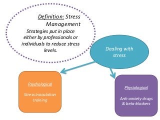 Definition: Stress
Management
Strategies put in place
either by professionals or
individuals to reduce stress
levels. Dealing with
stress
Psychological
Stress inoculation
training
Physiological
Anti-anxiety drugs
& beta-blockers
 