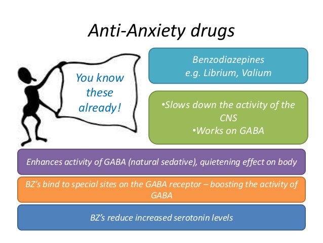 Atenolol Dosage For Anxiety