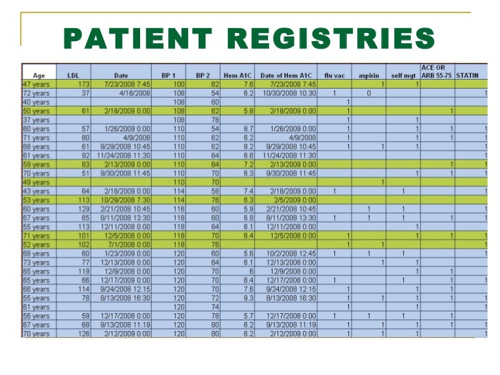Using Patient Registries and Automated Patient Outreach to Qualify fo…