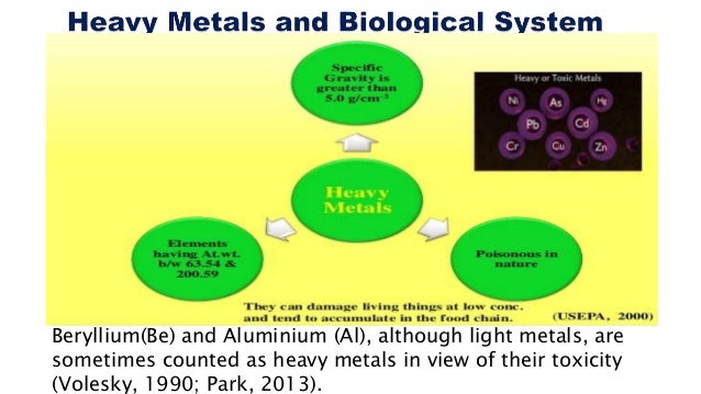 Toxic Waste Can Enter Foods Through The Contamination Of Toxic Waste Can Enter Foods Through The Contamination Of