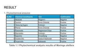 PHYTOCHEMICAL ANALYSIS AND ANTIMICROBIAL ACTIVITY OF MORINGA OLEIFERA.pptx