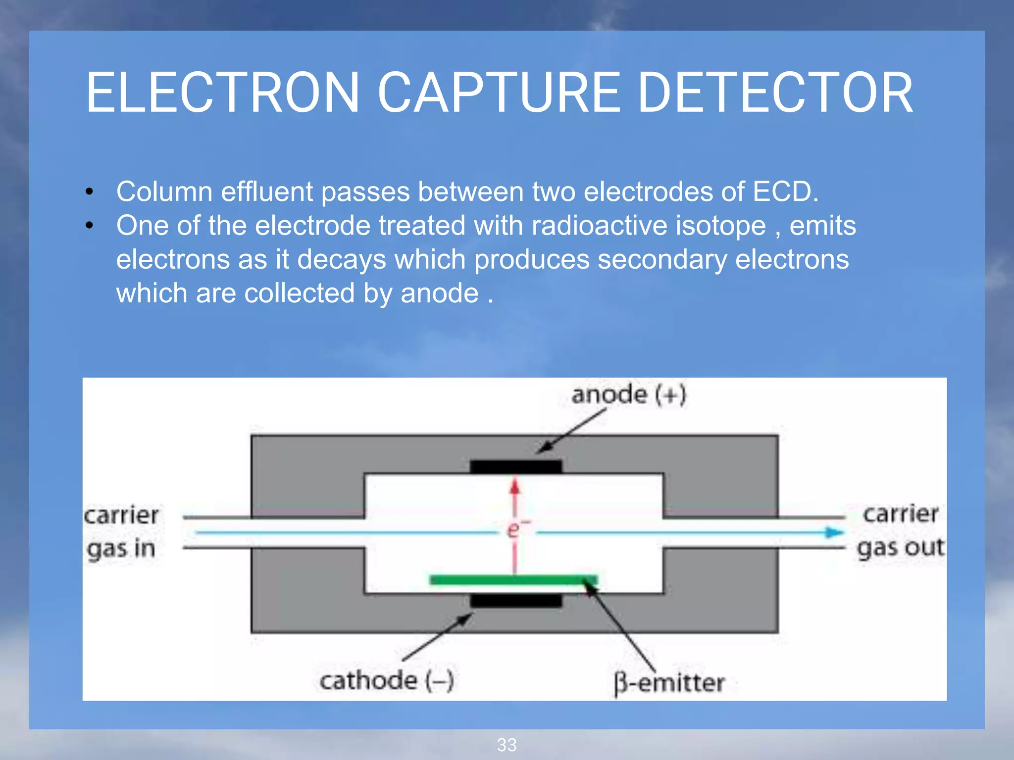 33
ELECTRON CAPTURE DETECTOR
• Column effluent passes between two electrodes of ECD.
• One of the electrode treated with radioactive isotope , emits
electrons as it decays which produces secondary electrons
which are collected by anode .
 