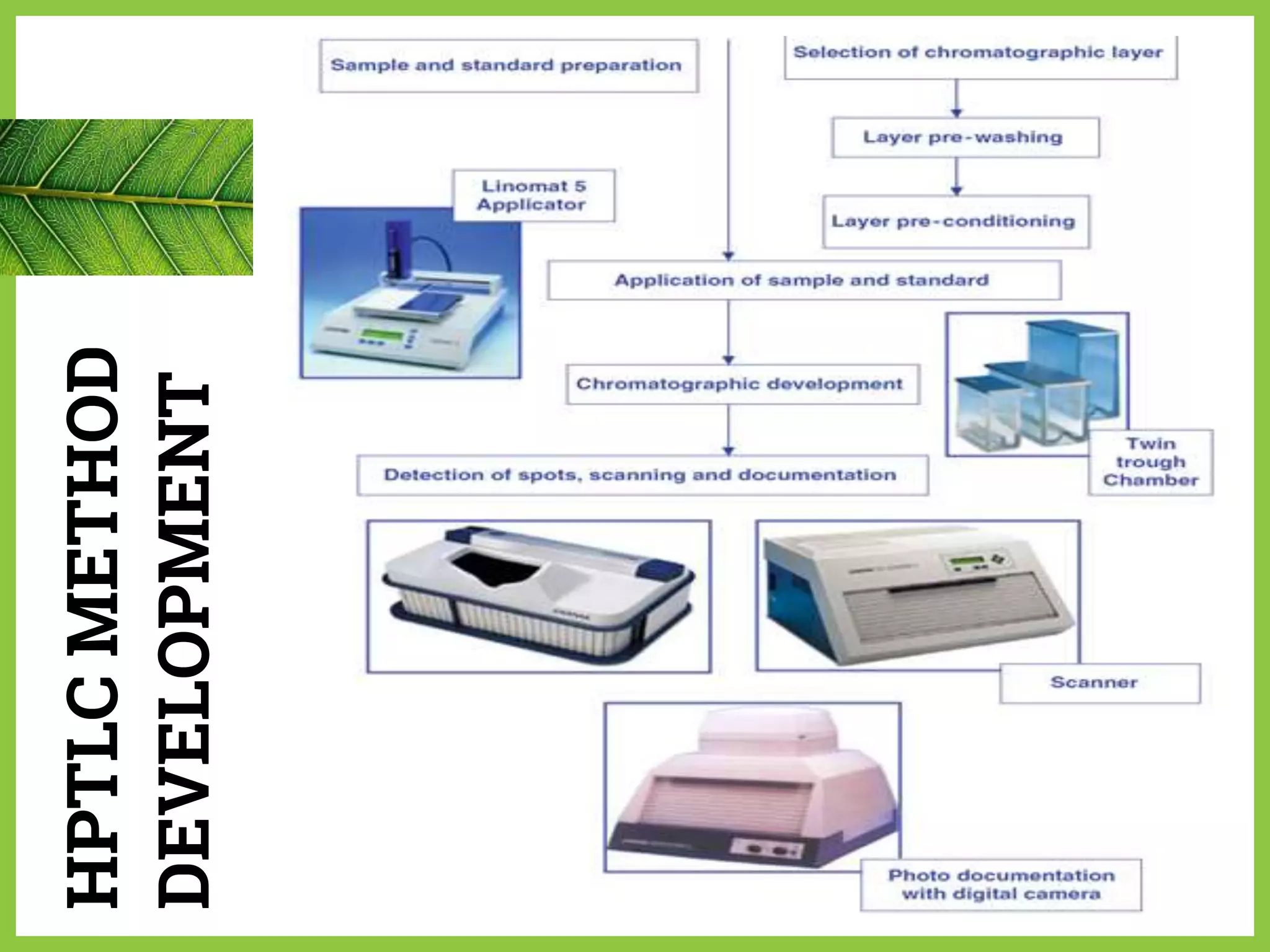 THIS IS A SLIDE TITLE
◍ Here you have a list of items
◍ And some text
◍ But remember not to overload your
slides with content
Your audience will listen to you or read the
content, but won’t do both.
7
HPTLCMETHOD
DEVELOPMENT
 