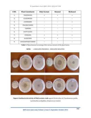 PHYTOCHEMICAL SCREENING AND ANTIMICROBIAL ACTIVITY OF VARIOUS SOLVENT ...