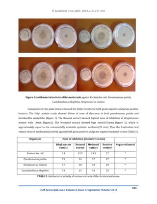 PHYTOCHEMICAL SCREENING AND ANTIMICROBIAL ACTIVITY OF VARIOUS SOLVENT ...