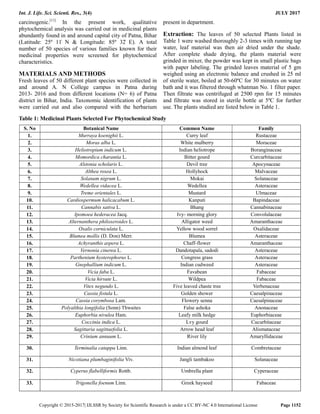 Phytochemical screening of selected medicinal plants for secondary ...
