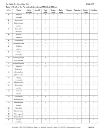 Phytochemical screening of selected medicinal plants for secondary ...