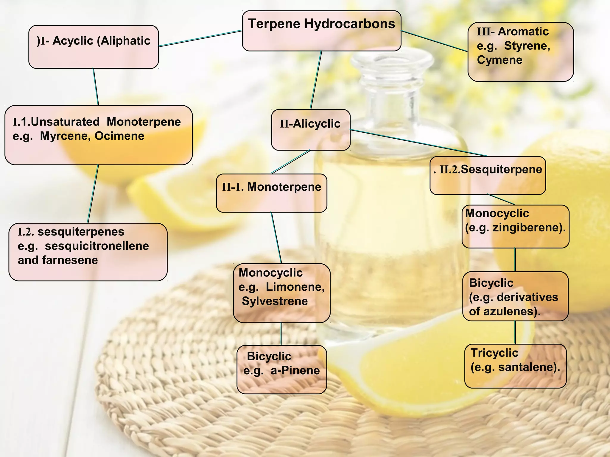 Phytochemistry essential oils terpene hydrocarbons | PPT