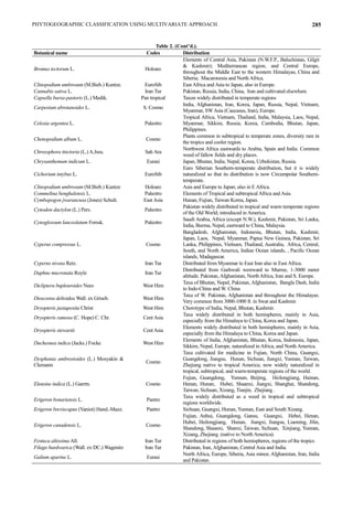 Phytogeographic classification using multivariate approach | PDF