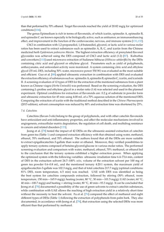 Crystals 2020, 10, 800 20 of 35
than that performed by 70% ethanol. Target ﬂavonoids reached the yield of 20.82 mg/g for optimized
conditions [104].
The genus Epimedium is rich in terms of ﬂavonoids, of which icariin, epimedin A, epimedin B,
and epimedin C are known especially to be biologically active, such as antitumor, an immunoenhancing
eﬀect, and improvement in the function of the cardiovascular, nervous, and immune systems [131,132].
ChCl in combination with 1,2-propanediol, 1,4-butanediol, glycerol, or lactic acid in various molar
ratios has been used to extract substances such as epimedin A, B, C, and icariin from the Chinese
medicinal herb Epidemium pubescens Maxim. The highest extraction eﬃciency of prenylated ﬂavonol
glycosides was achieved using the DES composed of ChCl and lactic acid (1:2) [87]. Kulturbas
and coworkers [110] used microwave extraction of Sudanese hibiscus (Hibiscus sabdariﬀa) by the DESs
containing citric acid and glycerol or ethylene glycol. Parameters such as yield of polyphenols,
anthocyanates, and antioxidant activity were monitored. A system containing citric acid and ethylene
glycol (35 mL DES, including 50% water, microwave power 550 W) was evaluated as the most suitable
and eﬃcient. Guo et al. [88] applied ultrasonic extraction in combination with DES and evaluated
the extraction eﬃciency of substances such as: epimedin A, epimedin B, epimedin C, icariin, and icariside
II. A screening evaluation of 12 types of DES for the extraction of the mentioned substances from a plant
known as Chinese viagra (Herba Eminedii) was performed. Based on the screening evaluation, the DES
containing L-proline and ethylene glycol in a molar ratio (1:4) was selected and used in the planned
experiment. Optimal conditions for extraction of ﬂavonoids are: 0.2 g of substrate in powder form
and ultrasonic extraction for 45 min using 4.00 mL of a 70% aqueous solution of the mentioned DES.
Comparing the extraction of icariin with the traditional method described in the Chinese Pharmacopoeia
(2015 edition), solvent consumption was reduced by 80% and extraction time was shortened by 25%.
7.4. Catechins
Catechins (ﬂavan-3-ols) belong to the group of polyphenols, and with other catechin ﬂavonoids
have antioxidant and anti-inﬂammatory properties, and aﬀect the molecular mechanisms involved in
angiogenesis, extracellular matrix degradation, the regulation of cell death, and multidrug resistance
in cancers and related disorders [133].
Jeong et al. [78] tested the impact of 42 DESs on the ultrasonic-assisted extraction of catechin
from green tea (Table 1) and compared extraction eﬃciency with that obtained using water, methanol,
ethanol, 70% methanol, and 70% ethanol. The authors found that all the DESs are more suitable
to extract epigallocatechin-3-gallate than water or ethanol. Moreover, they veriﬁed possibilities to
apply ternary systems composed of betaine:glycerol:glucose in various molar ratios. The performed
screening evaluation and comparison with water, methanol, ethanol, 70% methanol, or ethanol led
to the conclusion that the ternary systems exhibited a higher extraction power. When applying
the optimized system with the following variables: ultrasonic irradiation time 6.4–73.6 min, content
of DES in the extraction solvent 24.7–100% w/w, volume of the extraction solvent per 100 mg of
green tea powder 0.6–0.8 mL, and the mentioned ternary 4:20:1 system, the maximum yield of
epigallocatechin-3-gallate was 102.3 mg/g, and that of total catechins 217.7 mg/g (optimal conditions:
81% DES, room temperature, 6.5 min) was reached. UAE with DES was identiﬁed as being
the best system for catechins compounds extraction, followed by stirring (50% ethanol, room
temperature, 150 min—165.9 mg/g); heating (water, 80 ◦C, 30 min—101.5 mg/g); UAE (water, 60 ◦C,
40 min—100.7 mg/g) and heating + stirring (water, 80 ◦C, 40 min—93.3 mg/g). It can be concluded that
Jeong et al. [78] documented a possibility of the use of green solvents to extract catechin substances,
while combination with UAE allows the reaching of high extraction yield in a relatively short time
without the necessity to heat the solvent. Fu et al. [76] compared the eﬀect of methanol and eight
diﬀerent types of DESs (Table 1) following the extraction of polyphenols from palm bark. They also
documented, in accordance with Jeong et al. [78], that extraction using the selected DESs was more
eﬃcient than that performed by methanol.
 