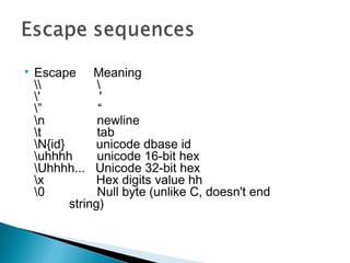 
Escape Meaning
 
' '
” “
n newline
t tab
N{id} unicode dbase id
uhhhh unicode 16-bit hex
Uhhhh... Unicode 32-bit hex
x H...