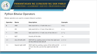 phyton operators ppt artiabfiagejrgajbvg | PPT