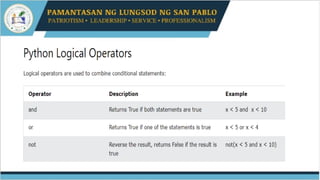 phyton operators ppt artiabfiagejrgajbvg | PPT