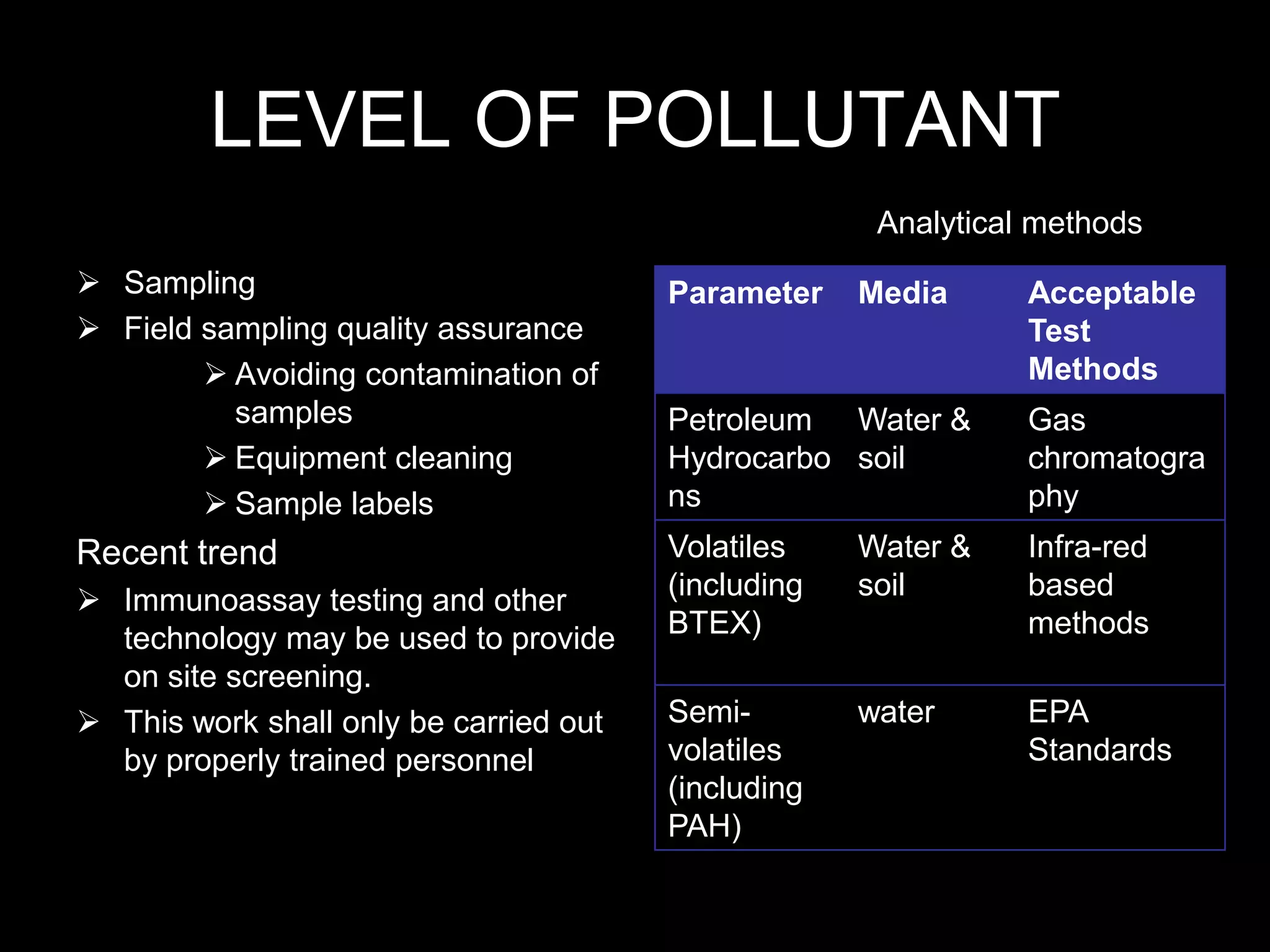 LEVEL OF POLLUTANT
                                                      Analytical methods
 Sampling                              Parameter    Media      Acceptable
 Field sampling quality assurance                              Test
         Avoiding contamination of                             Methods
          samples                       Petroleum Water &       Gas
         Equipment cleaning            Hydrocarbo soil         chromatogra
         Sample labels                 ns                      phy
Recent trend                            Volatiles    Water &    Infra-red
 Immunoassay testing and other         (including   soil       based
  technology may be used to provide     BTEX)                   methods
  on site screening.
 This work shall only be carried out   Semi-        water      EPA
  by properly trained personnel         volatiles               Standards
                                        (including
                                        PAH)
 