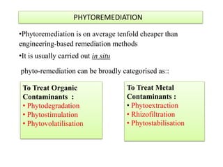 •Phytoremediation is on average tenfold cheaper than
engineering-based remediation methods
•It is usually carried out in situ
phyto-remediation can be broadly categorised as::
To Treat Organic
Contaminants :
• Phytodegradation
• Phytostimulation
• Phytovolatilisation.
To Treat Metal
Contaminants :
• Phytoextraction
• Rhizofiltration
• Phytostabilisation
PHYTOREMEDIATION
 