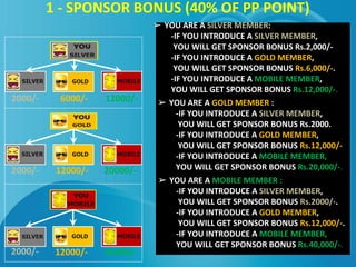 1 - SPONSOR BONUS (40% OF PP POINT)
2000/- 12000/- 40000/-
2000/-
2000/-
12000/-
6000/-
20000/-
12000/-
➢ YOU ARE A SILVER MEMBER:
-IF YOU INTRODUCE A SILVER MEMBER,
YOU WILL GET SPONSOR BONUS Rs.2,000/-
-IF YOU INTRODUCE A GOLD MEMBER,
YOU WILL GET SPONSOR BONUS Rs.6,000/-.
-IF YOU INTRODUCE A MOBILE MEMBER,
YOU WILL GET SPONSOR BONUS Rs.12,000/-.
➢ YOU ARE A GOLD MEMBER :
-IF YOU INTRODUCE A SILVER MEMBER,
YOU WILL GET SPONSOR BONUS Rs.2000.
-IF YOU INTRODUCE A GOLD MEMBER,
YOU WILL GET SPONSOR BONUS Rs.12,000/-
-IF YOU INTRODUCE A MOBILE MEMBER,
YOU WILL GET SPONSOR BONUS Rs.20,000/-.
➢ YOU ARE A MOBILE MEMBER :
-IF YOU INTRODUCE A SILVER MEMBER,
YOU WILL GET SPONSOR BONUS Rs.2000/-.
-IF YOU INTRODUCE A GOLD MEMBER,
YOU WILL GET SPONSOR BONUS Rs.12,000/-.
-IF YOU INTRODUCE A MOBILE MEMBER,
YOU WILL GET SPONSOR BONUS Rs.40,000/-.
 