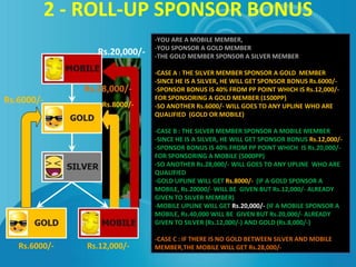 2 - ROLL-UP SPONSOR BONUS
Rs.6000/- Rs.8000/-
Rs.20,000/-
-YOU ARE A MOBILE MEMBER,
-YOU SPONSOR A GOLD MEMBER
-THE GOLD MEMBER SPONSOR A SILVER MEMBER
-CASE A : THE SILVER MEMBER SPONSOR A GOLD MEMBER
-SINCE HE IS A SILVER, HE WILL GET SPONSOR BONUS Rs.6000/-
-SPONSOR BONUS IS 40% FROM PP POINT WHICH IS Rs.12,000/-
FOR SPONSORING A GOLD MEMBER (1500PP)
-SO ANOTHER Rs.6000/- WILL GOES TO ANY UPLINE WHO ARE
QUALIFIED (GOLD OR MOBILE)
-CASE B : THE SILVER MEMBER SPONSOR A MOBILE MEMBER
-SINCE HE IS A SILVER, HE WILL GET SPONSOR BONUS Rs.12,000/-
-SPONSOR BONUS IS 40% FROM PP POINT WHICH IS Rs.20,000/-
FOR SPONSORING A MOBILE (5000PP)
-SO ANOTHER Rs.28,000/- WILL GOES TO ANY UPLINE WHO ARE
QUALIFIED
-GOLD UPLINE WILL GET Rs.8000/- (IF A GOLD SPONSOR A
MOBILE, Rs.20000/- WILL BE GIVEN BUT Rs.12,000/- ALREADY
GIVEN TO SILVER MEMBER)
-MOBILE UPLINE WILL GET Rs.20,000/- (IF A MOBILE SPONSOR A
MOBILE, Rs.40,000 WILL BE GIVEN BUT Rs.20,000/- ALREADY
GIVEN TO SILVER (Rs.12,000/-) AND GOLD (Rs.8,000/-)
-CASE C : IF THERE IS NO GOLD BETWEEN SILVER AND MOBILE
MEMBER,THE MOBILE WILL GET Rs.28,000/-Rs.6000/- Rs.12,000/-
Rs.28,000/-
 