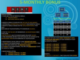 Property of - Miracle Workers Club (MWC)
5-MONTHLY BONUS
MONTHLY BONUS:
➢THERE ARE 2 TYPE OF MONTHLY BONUS:
❑ UNILEVEL BONUS
❑ MATCHING UNILEVEL BONUS
➢MONTHLY BONUS IS GIVEN ON THE LAST DAY OF EACH MONTH
➢SYSTEM WILL AUTOMATICALLY CALCULATE YOUR MONTHLY BONUS
➢MONTHLY BONUS IS BASED ON THE TOTAL MAINTENANCE THAT
HAVE
BEEN DONE BY YOUR NETWORK UP TO MAXIMUM 10 LEVELS
➢FOR THE FIRST 60 DAYS OF MEMBERSHIP, NO MAINTENANCE NEED
TO BE DONE
➢AFTER 60 DAYS, MUST DO MAINTENANCE ON EVERY 30 DAYS
➢TIME REMAINING BEFORE YOUR DATELINE WILL BE SHOWN IN THE
COUNTDOWN TIMER IN THE HOMEPAGE OF YOUR ACCOUNT
➢MAINTENANCE CAN BE DONE BY USING REDEMPTION POINT
➢IF FAILED TO DO MAINTENANCE , ALL CARRY FORWARD POINTS THAT
HAVE NOT BEEN PAIRED WILL BE RESETTED TO ZERO!
➢IF FAILED TO DO MAINTENANCE, YOU WILL BE DISQUALIFIED TO GET
THE MONTHLY BONUS
➢MAINTENANCE OPTION:
❑ 1 DOUBLE STEM CELL : Rs.3000/-
❑ 2 DOUBLE STEM CELL : Rs.3800/-
LEFT RIGHT LEVELS
1 1 2
2 2 4
3 3 6
4 4 8
5 5 10
LEVEL’S QUALIFICATION
YOU NEED TO PLACE YOUR DIRECT SPONSOR/1ST LEVEL
ON BOTH LEFT AND RIGHT OF YOUR HIERARCHY TO GET
THE MONTHLY BONUS
➢1 ON LEFT + 1 ON RIGHT = 2 LEVELS
➢2 ON LEFT + 2 ON RIGHT = 4 LEVELS
➢3 ON LEFT + 3 ON RIGHT = 6 LEVELS
➢4 ON LEFT + 4 ON RIGHT = 8 LEVELS
➢5 ON LEFT + 5 ON RIGHT = 10 LEVELS (MAXIMUM)
EXAMPLE:
➢2 ON LEFT + 5 ON RIGHT = ONLY QUALIFIED FOR 4 LEVELS
 